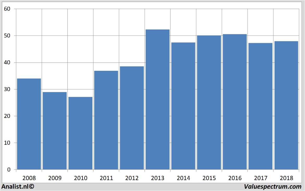 fundmantele data verizoncommunications