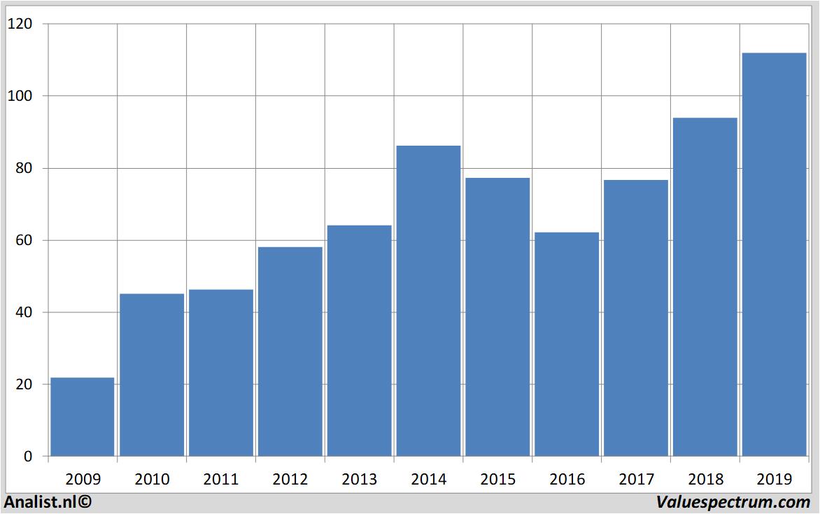 aandelenanalyses americanexpress