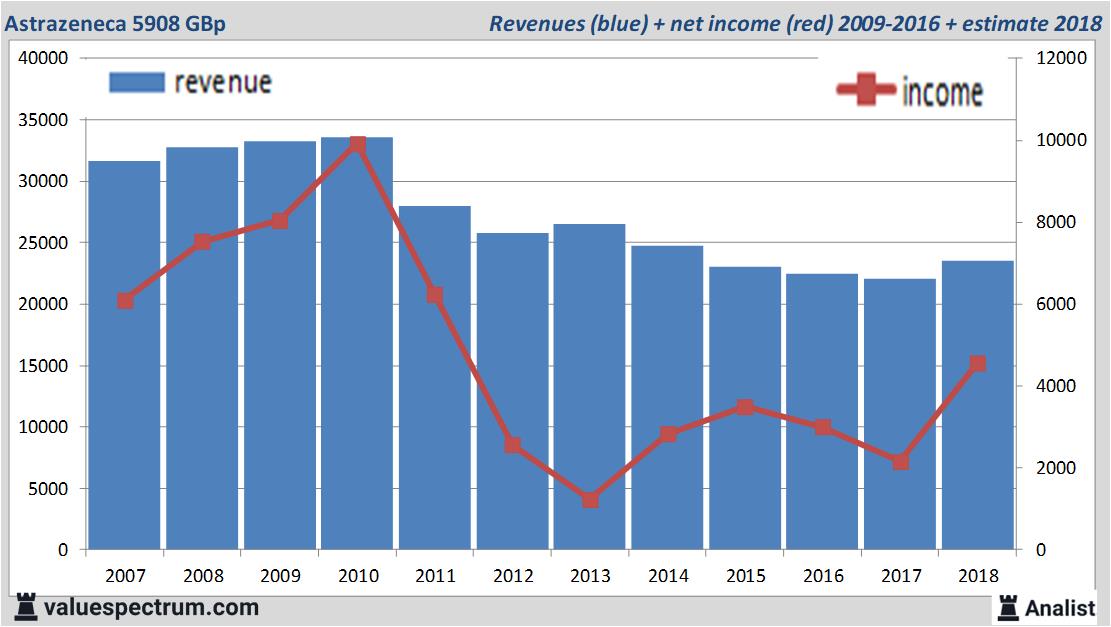 fundamantele data