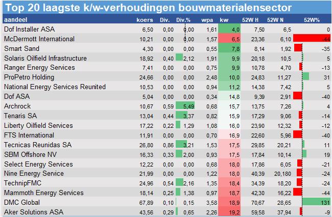 fundamantele data