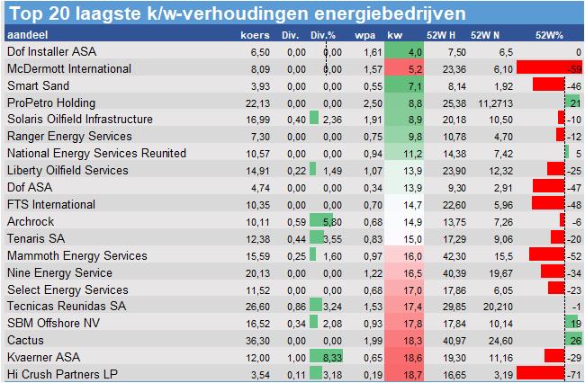 aandelenanalyses