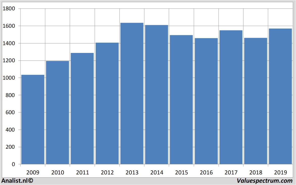 fundamantele data glaxosmithkline