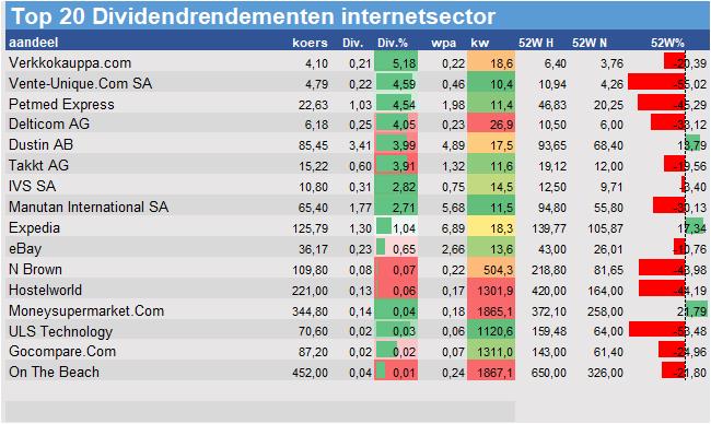 aandelenanalyses