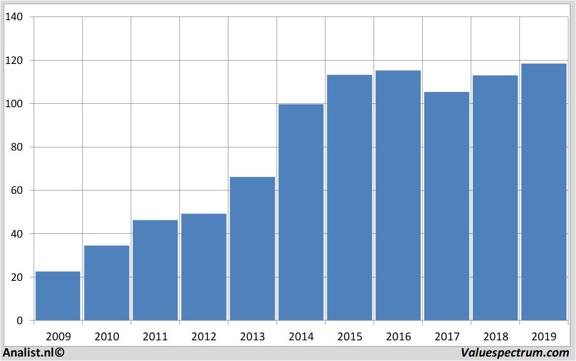 fundamantele data ppgindustries