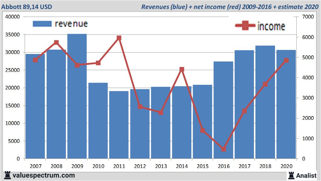 fundamantele data