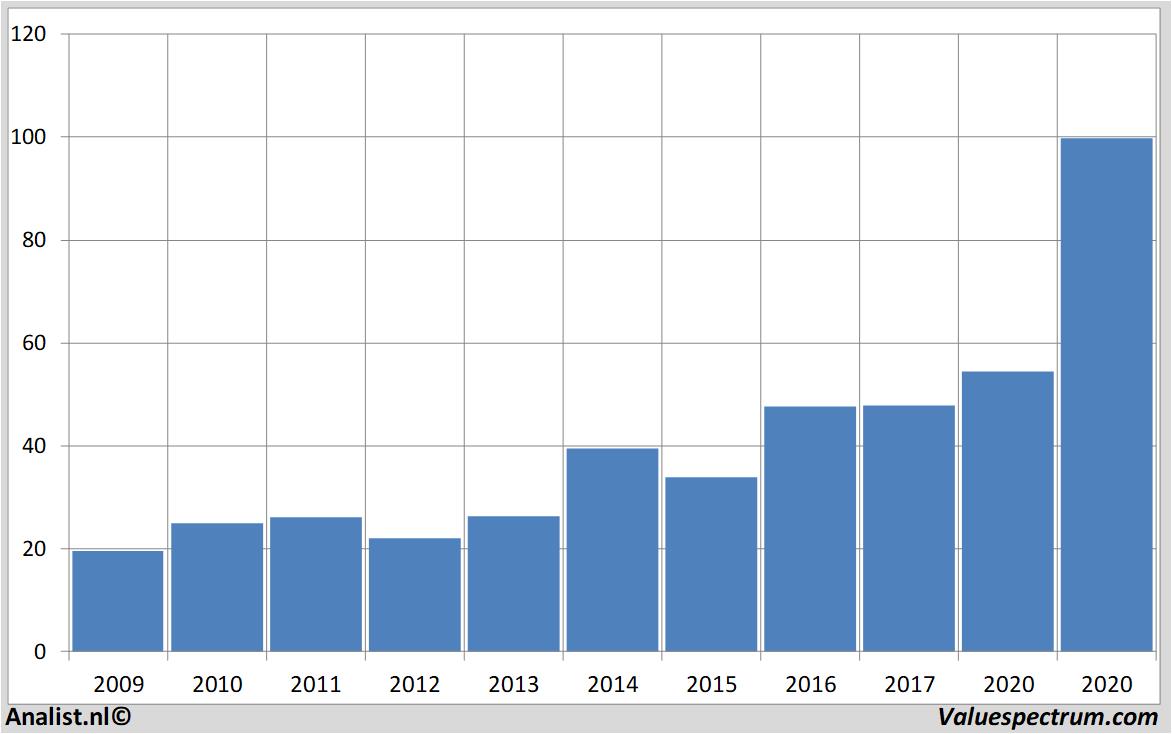 fundamantele data asminternational