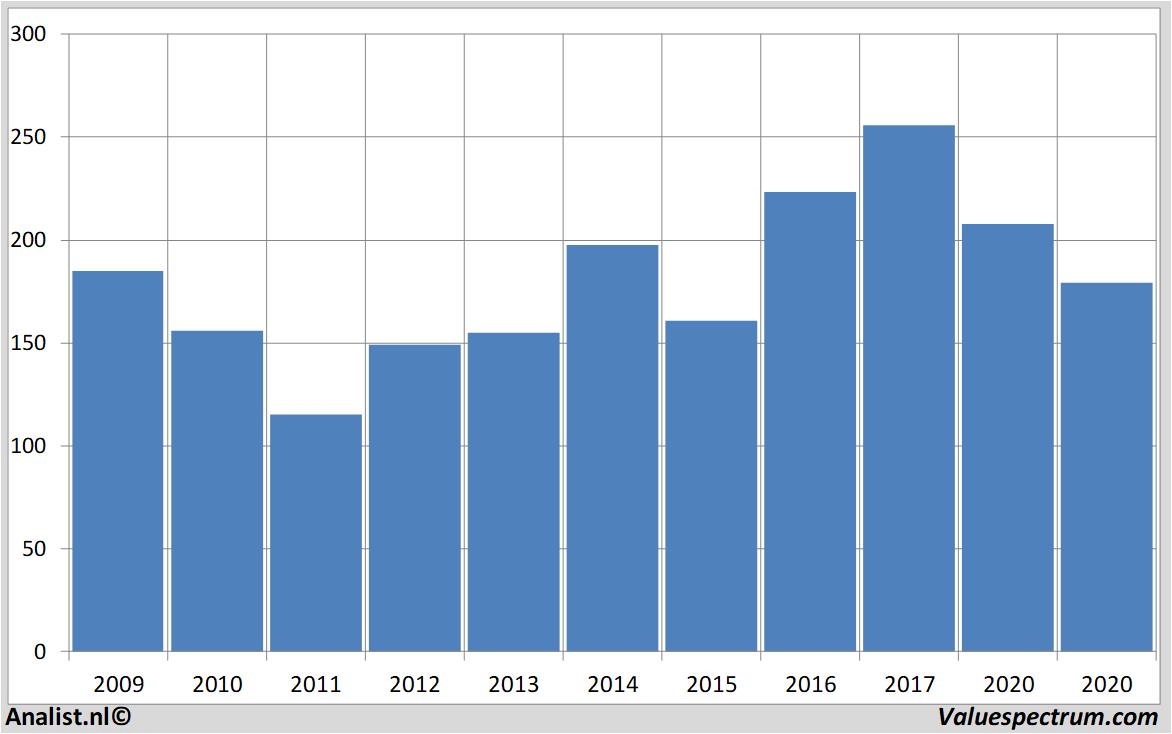 fundamantele data goldmansachs