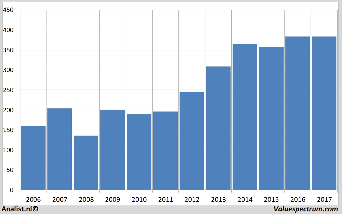 fundmantele data blackrock