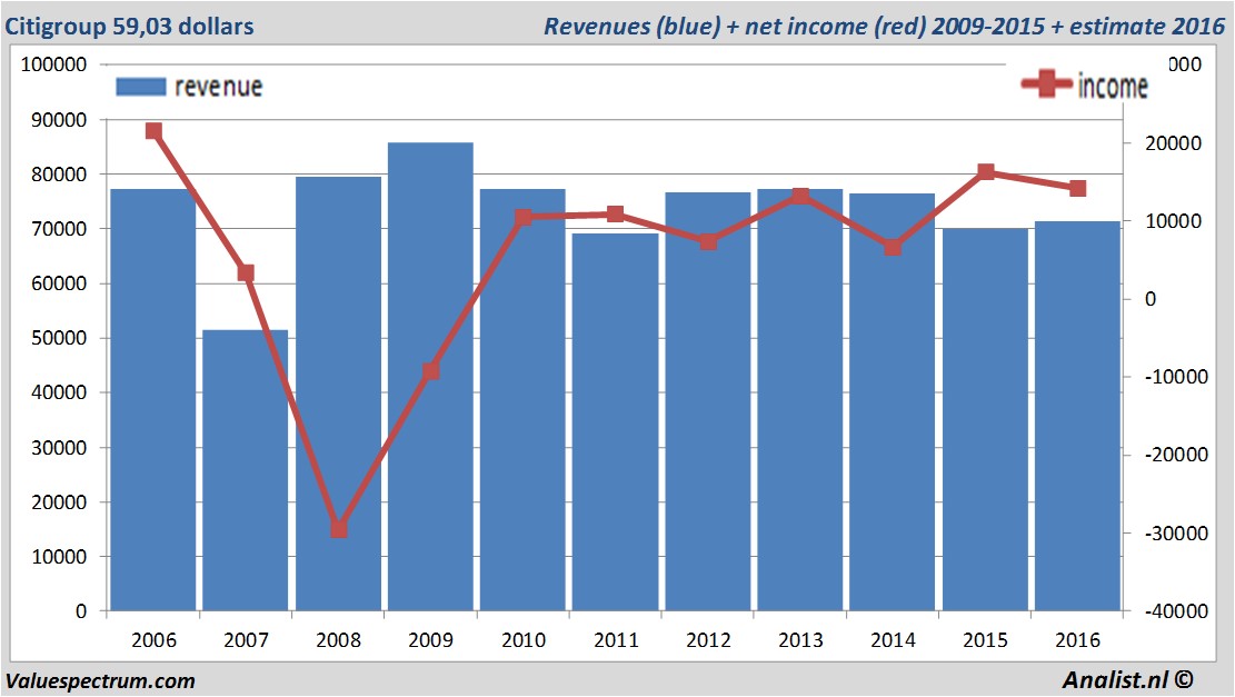 fundmantele data