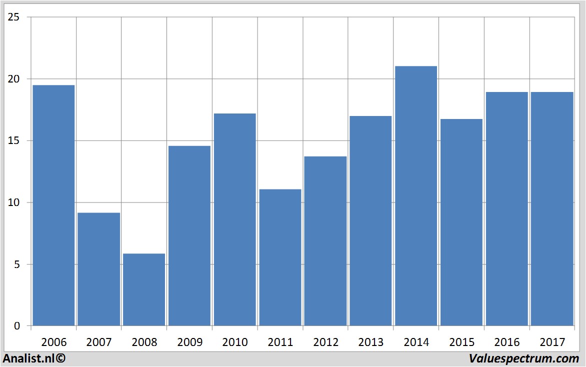 fundmantele data clariant