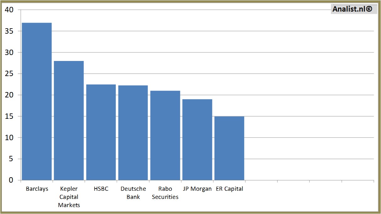 historical prices