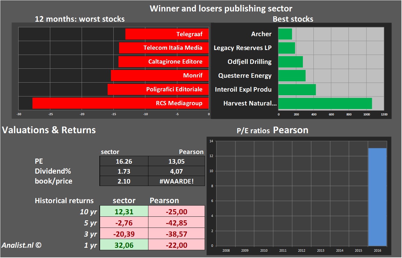 equity research