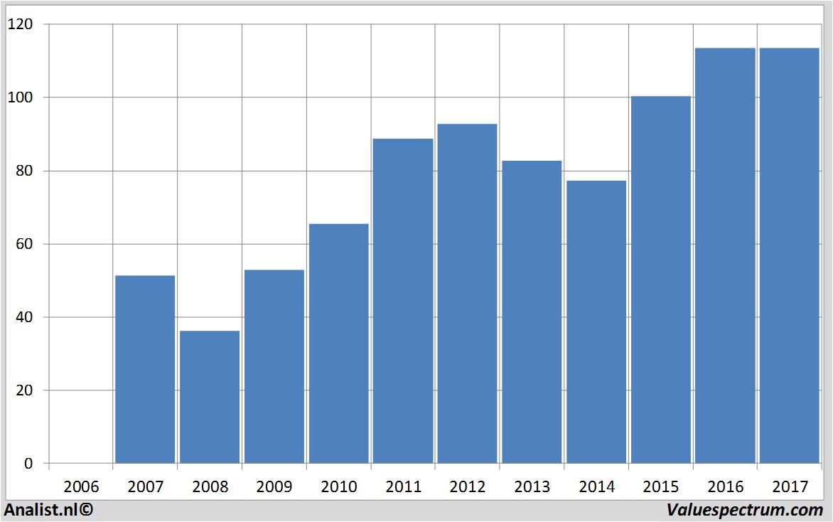 fundmantele data philipmorrisinternational