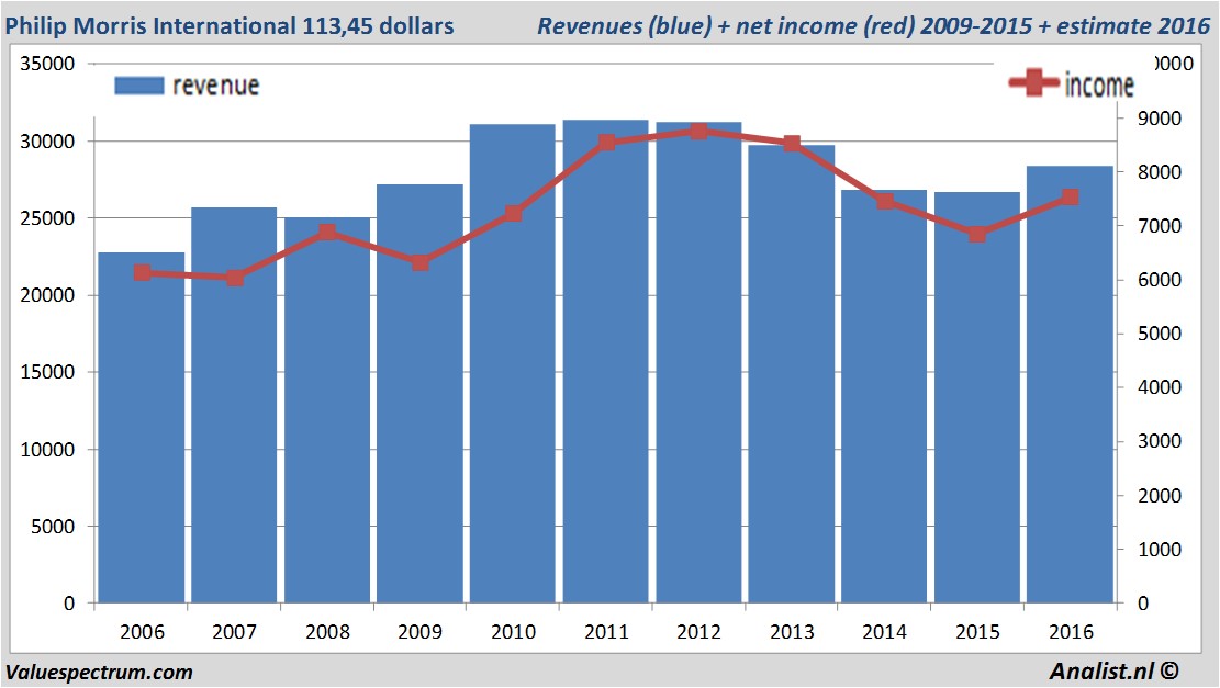 fundmantele data