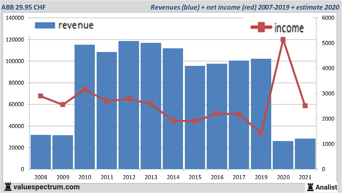 fundamantele data