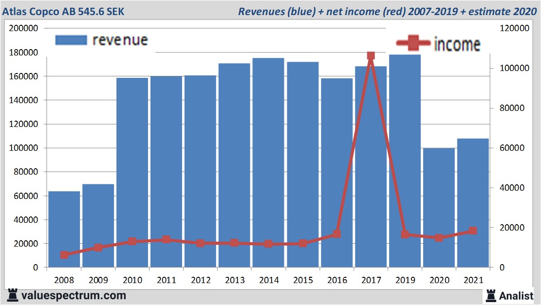 financi&amp;amp;amp;euml;le analyse