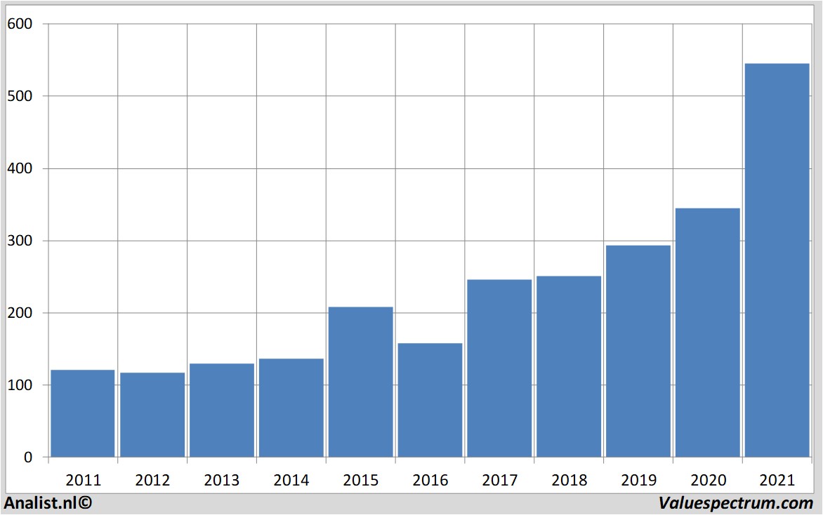 financi&amp;amp;amp;euml;le analyse atlascopcoab