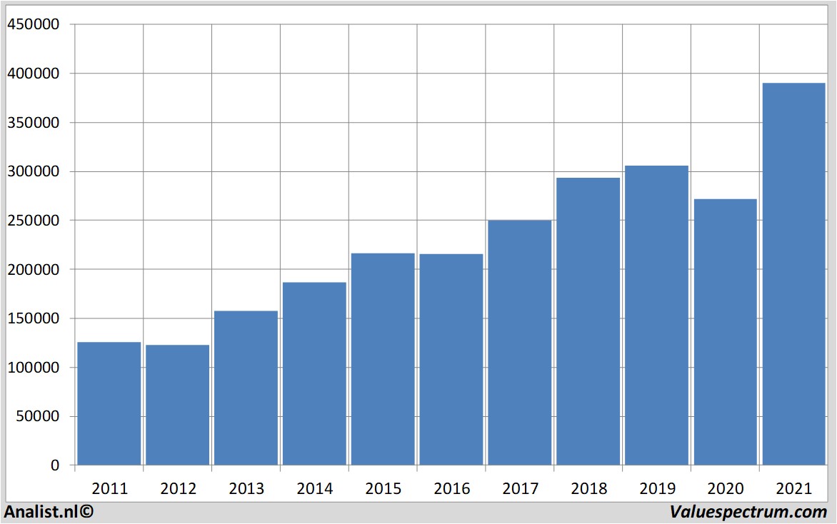 fundamantele data berkshirehathaway