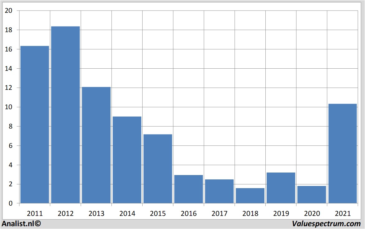 financi&amp;amp;amp;euml;le analyse cleanenergyfuels