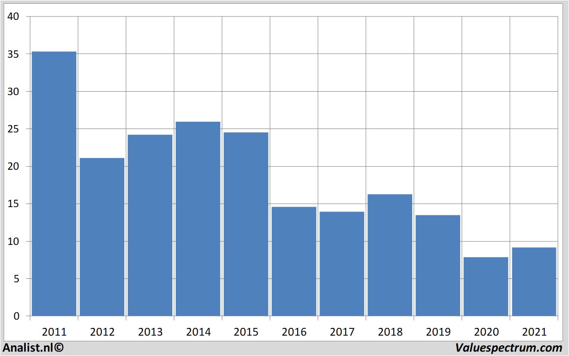 koersdata creditsuisse