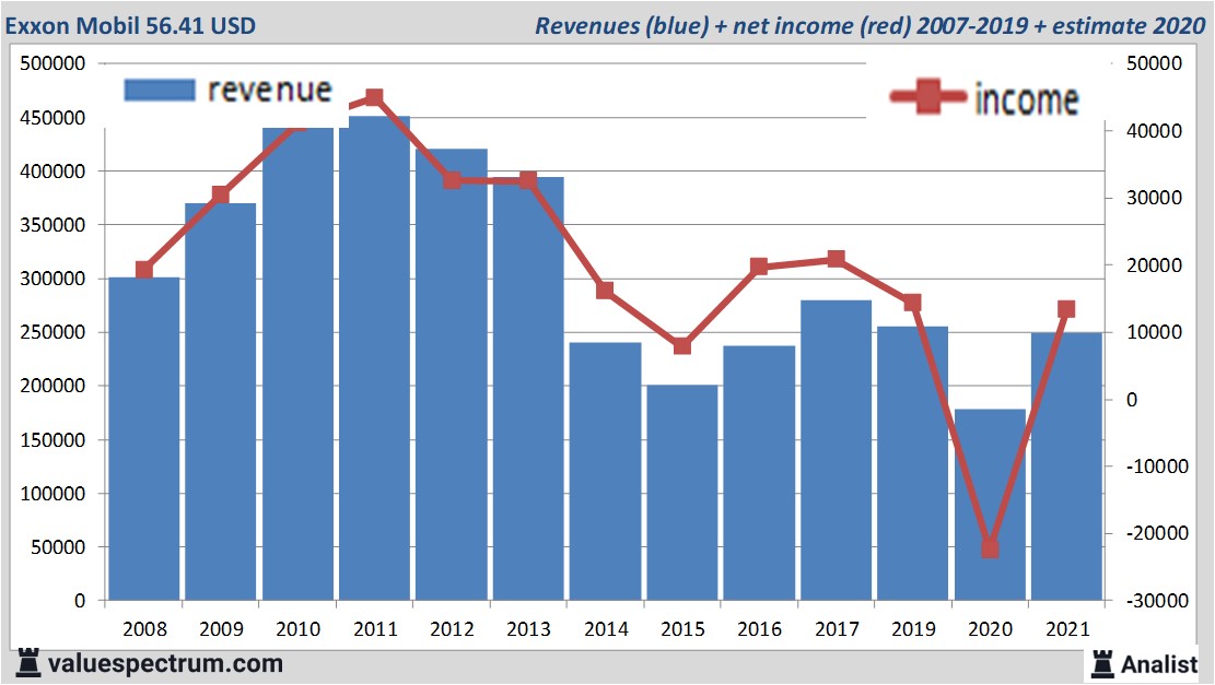 financi&amp;amp;amp;euml;le analyse