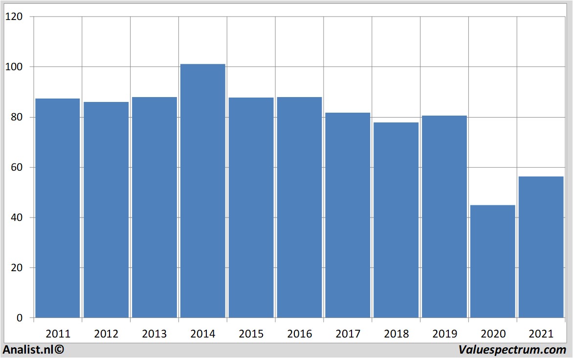 financi&amp;amp;amp;euml;le analyse exxonmobil