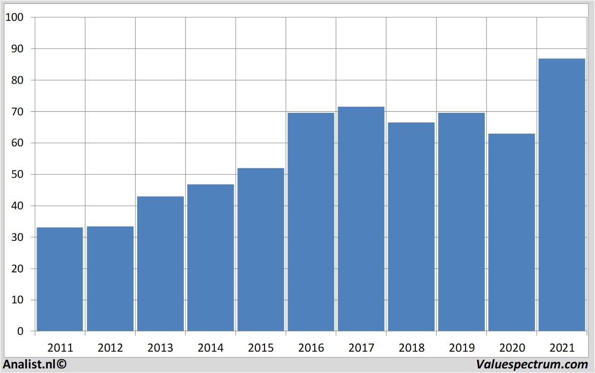 fundamantele data gerresheimer