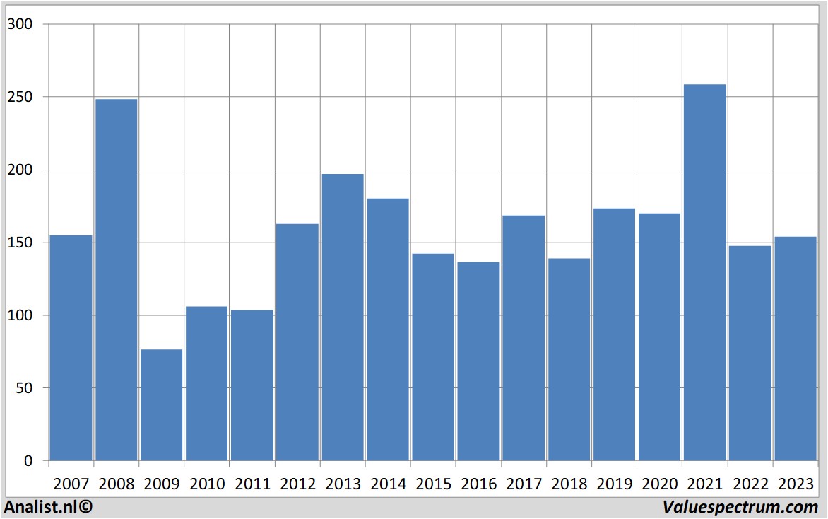 aandelenanalyses volkswagen