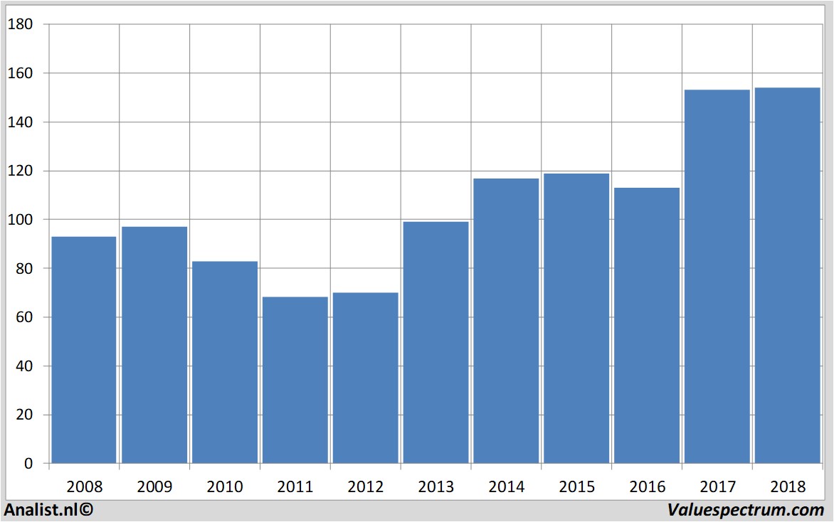 fundamantele data baloise