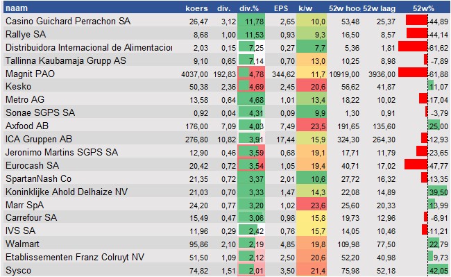 financiele analyse