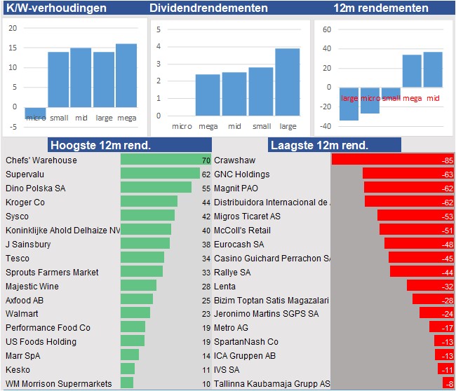 financiele analyse