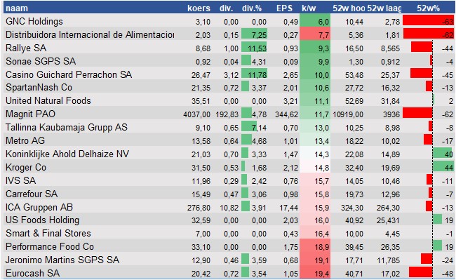 financiele analyse