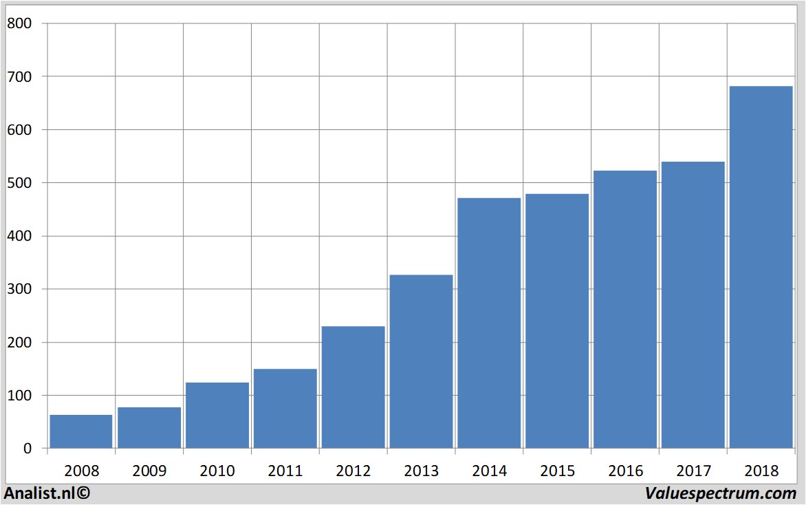 fundamantele data coloplast