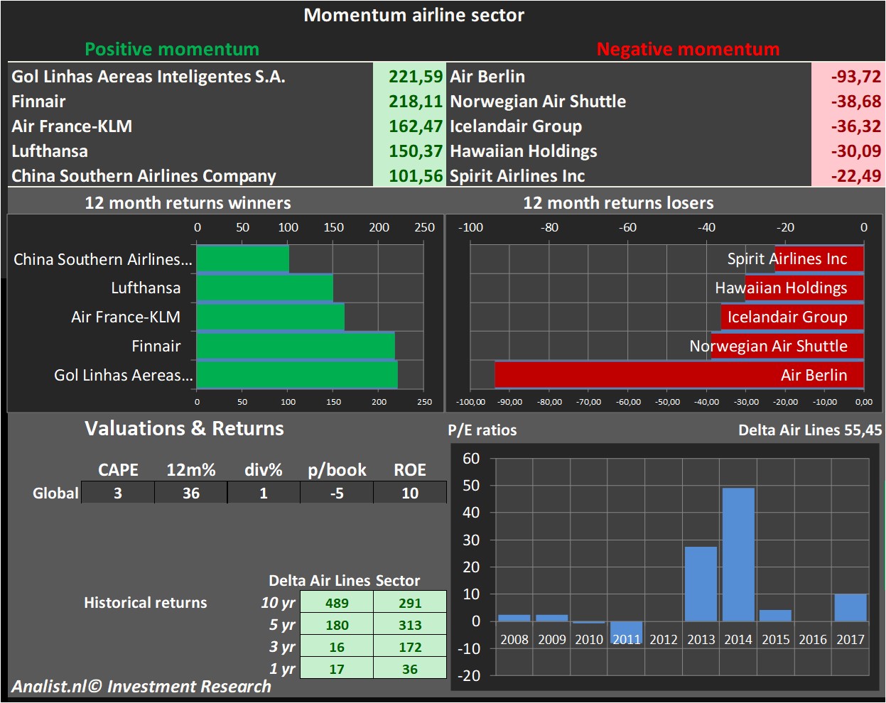 fundamantele data 