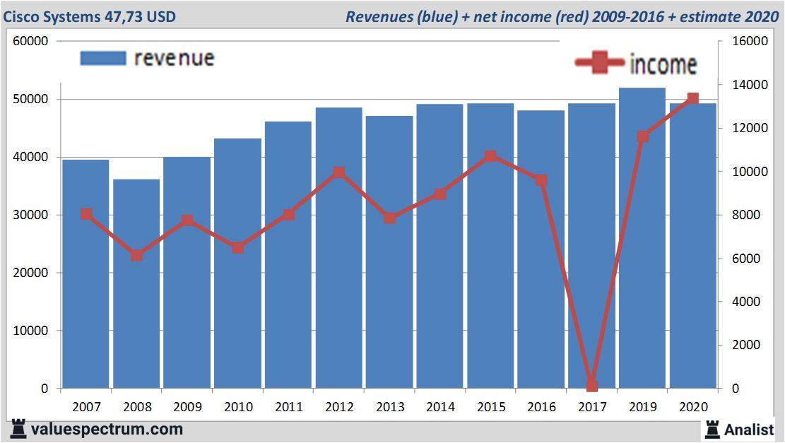 fundamantele data