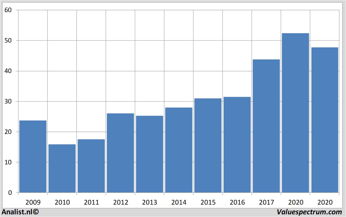 fundamantele data ciscosystems