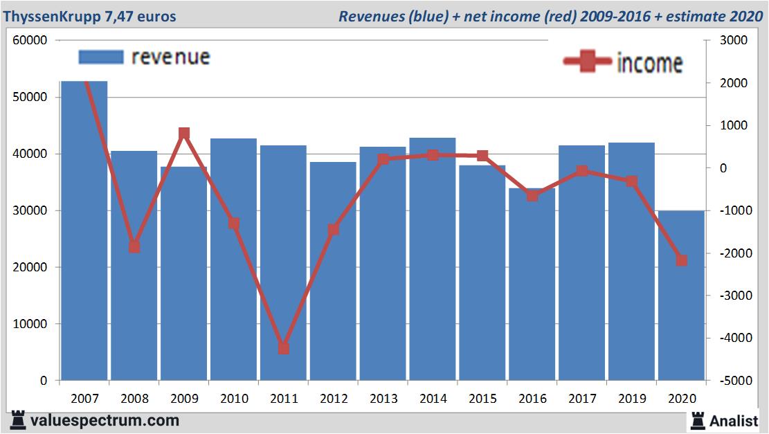 fundamantele data