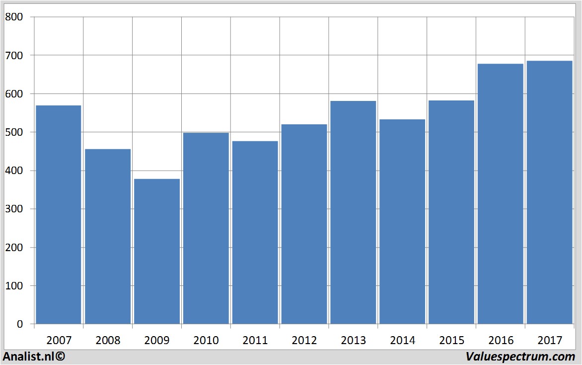 fundmantele data carlsberg