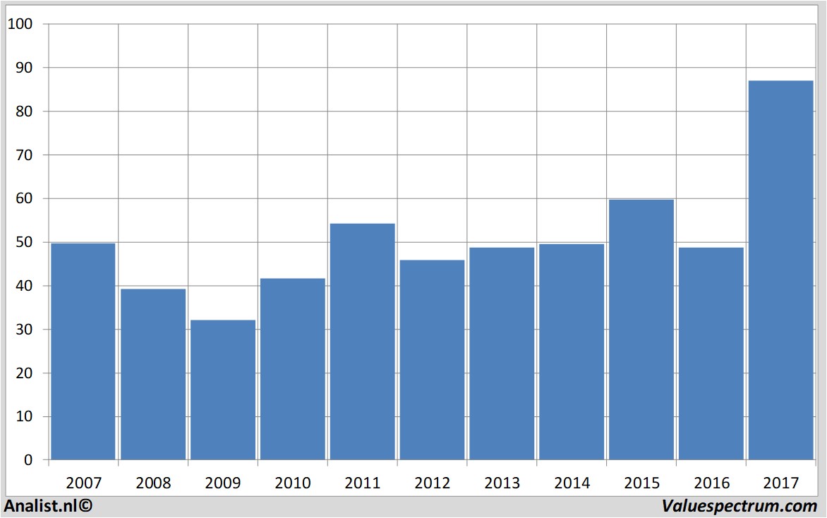 aandelenanalyses fraport