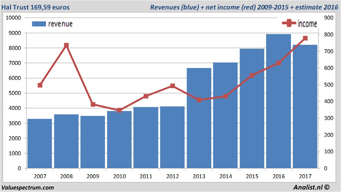 fundmantele data