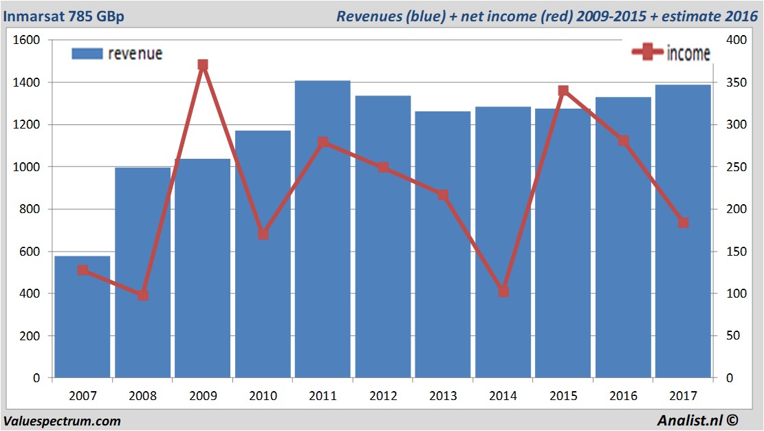 fundmantele data