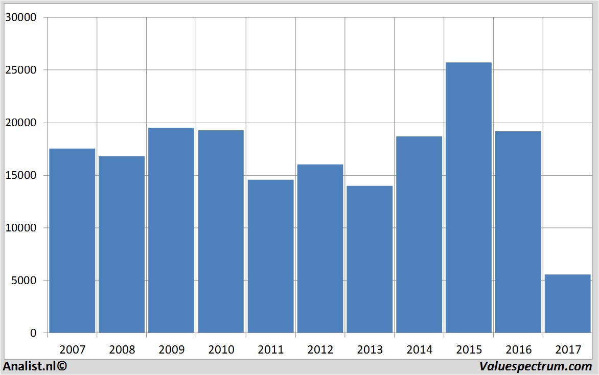 aandelenanalyses tevapharmaceuticals