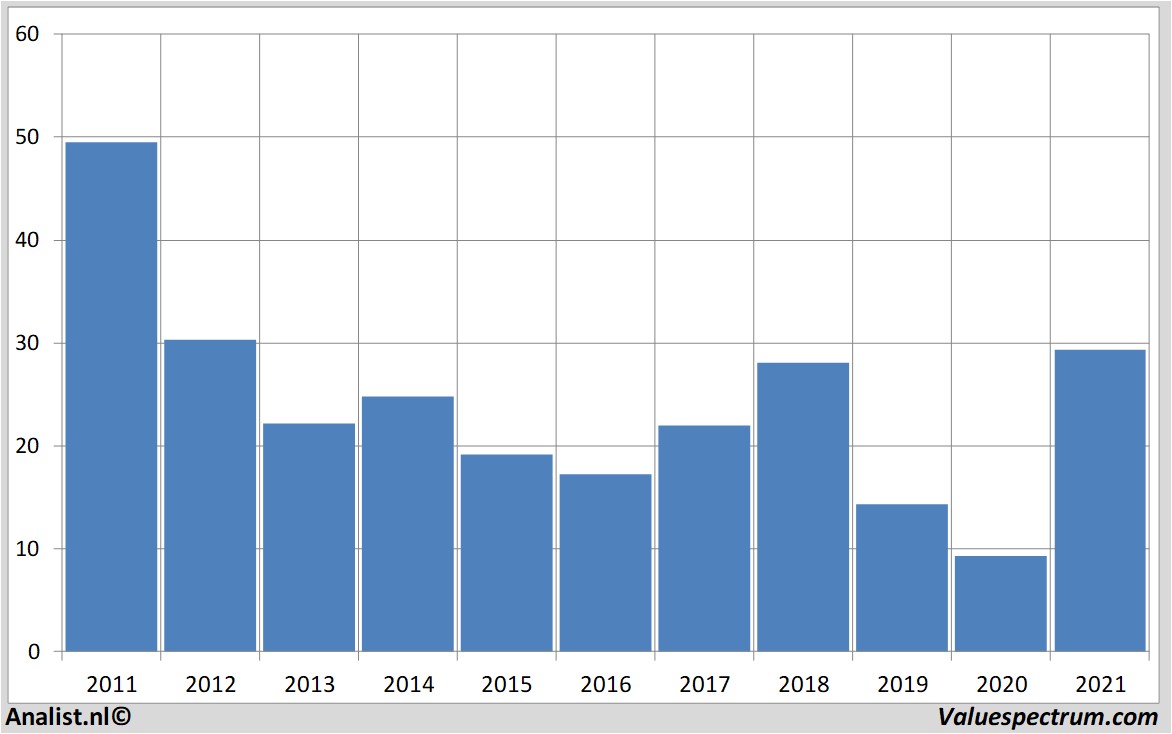 koersdata arcelormittal