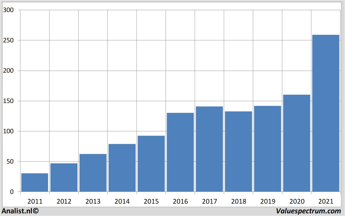 aandelenanalyses equifax