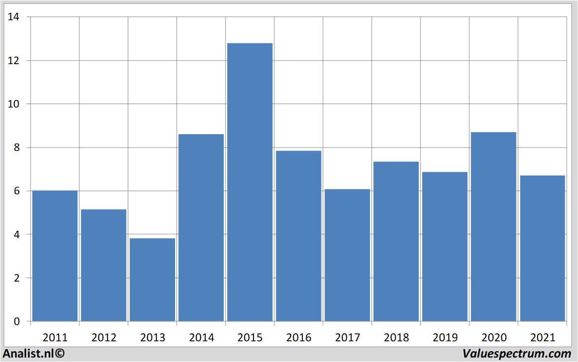 financi&amp;amp;euml;le analyse euronav