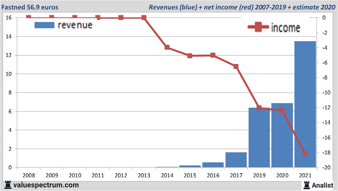 fundamantele data