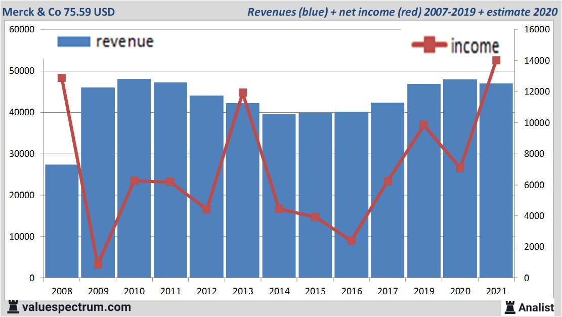 financi&amp;amp;euml;le analyse