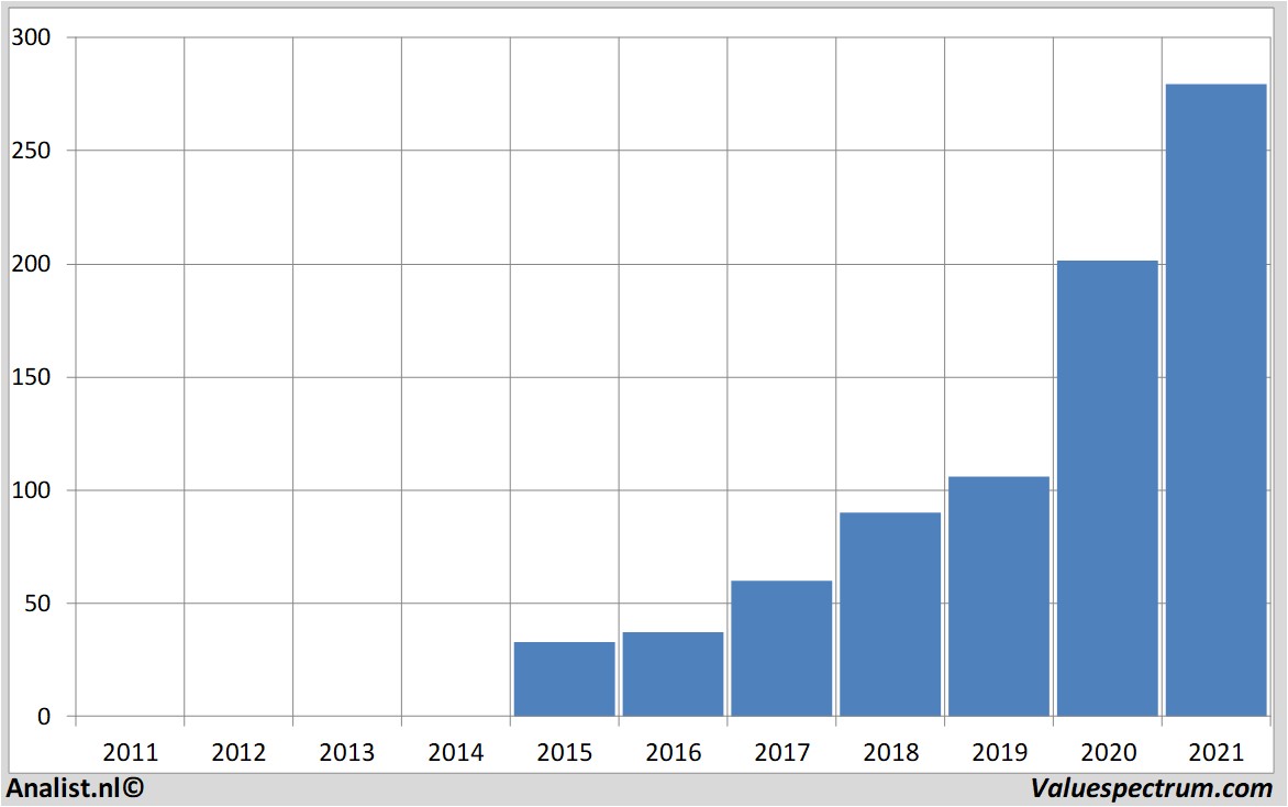 fundamantele data paypal