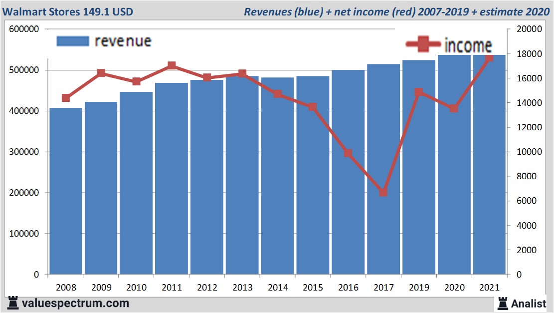 financi&amp;amp;euml;le analyse