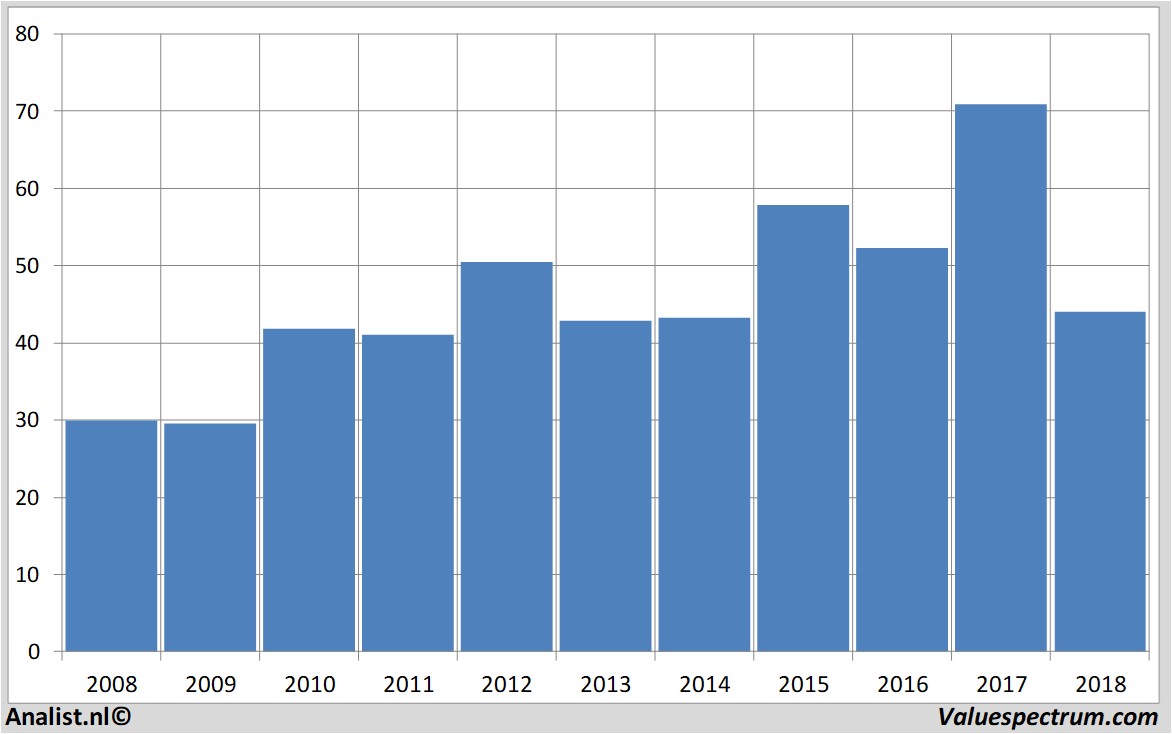 fundamantele data aurubis